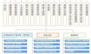 中国航天科技集团公司