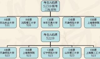 平行志愿录取规则图解