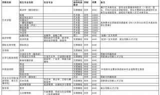 2022年四川高考分数线