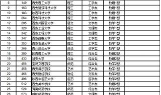 陕西二本公办大学排名