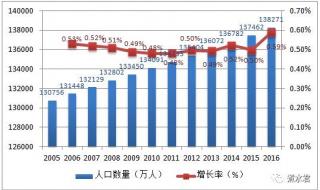 中国人口排名一览表