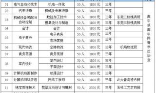 深圳职业技术学院学费