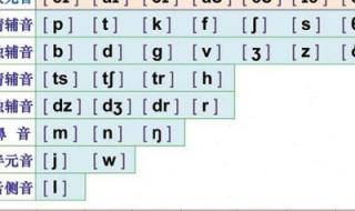 英语48个国际音标表