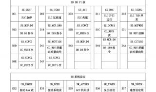 上海三菱电梯故障代码